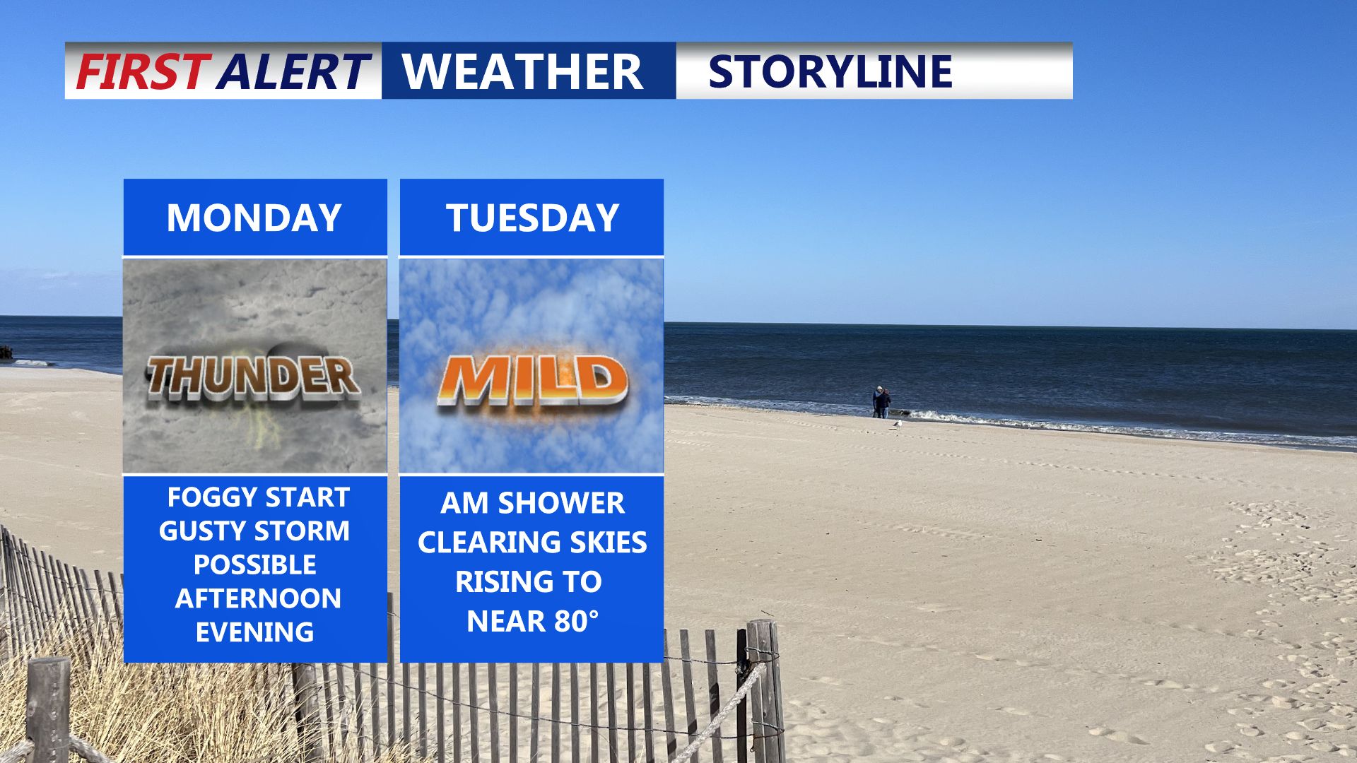 Mild unsettled start to the week, dry midweek, more rain possible late week